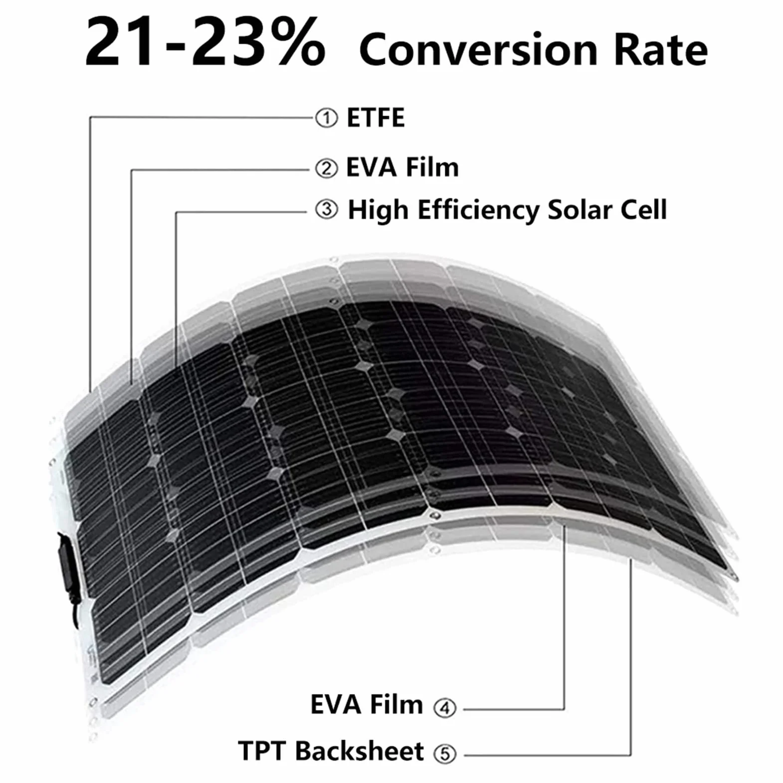 300 W Elastyczny Monokrystaliczny Moduł Słoneczny 40 A Kontroler Słoneczny DIY Zestaw Paneli Słonecznych do Ładowania Akumulatora 12 V - Kampery Przyczepy Kempingowe 1 * 300W