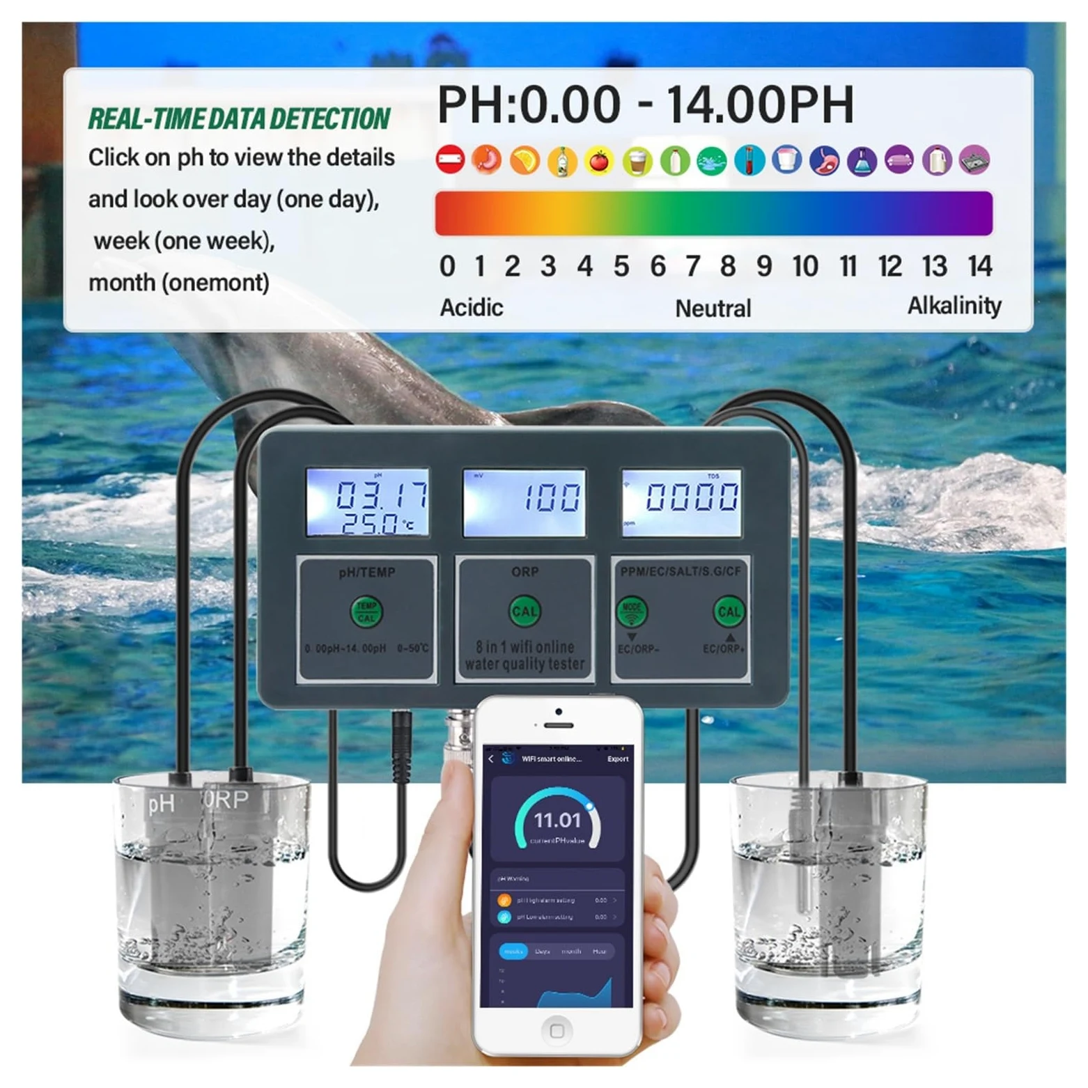 Tuya inteligentny PH ORP TDS EC SALT S. G TEMP CF miernik monitorujący Online miernik jakości wody w akwarium rejestrator danych kontroler,Czytelny Wyświetlacz(With Liquid)