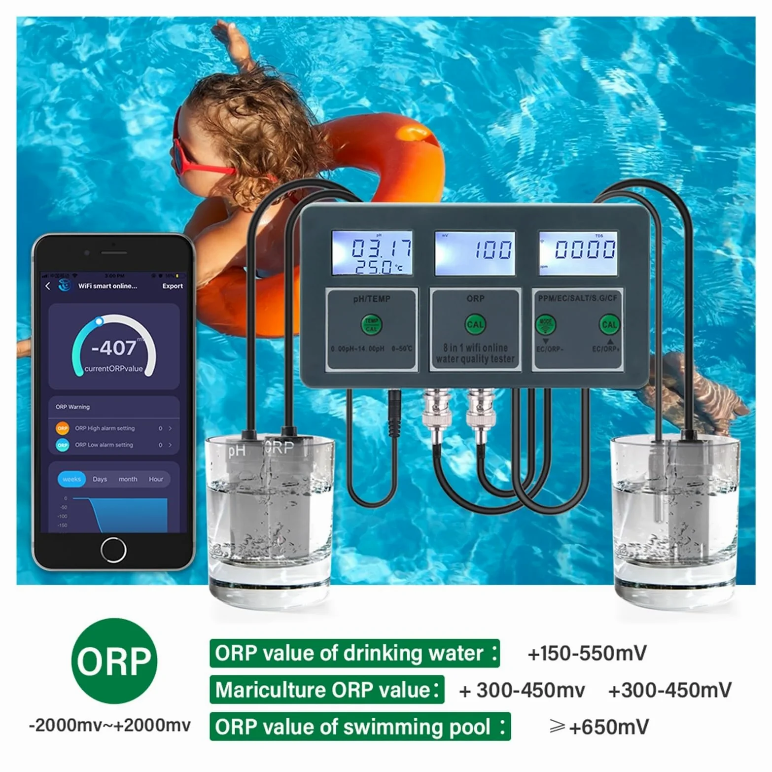 Tuya inteligentny PH ORP TDS EC SALT S. G TEMP CF miernik monitorujący Online miernik jakości wody w akwarium rejestrator danych kontroler,Czytelny Wyświetlacz(With Liquid)
