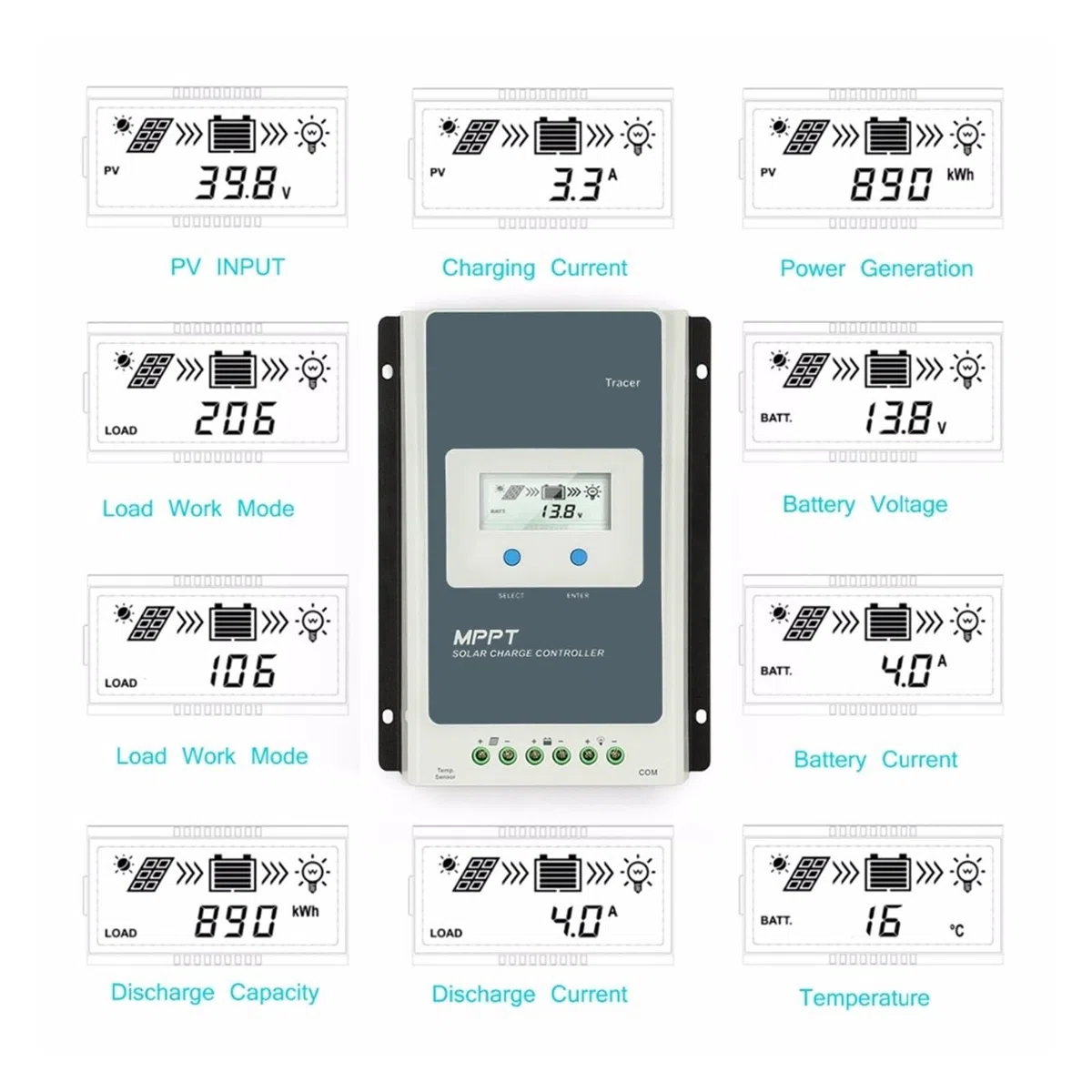 Kontroler Ładowarki Słonecznej MPPT 40A 30A 20A 10A LCD 12V24V Auto Wysoka Wydajność Regulador Do Akumulatorów Litowo-ołowiowych(2210AN)